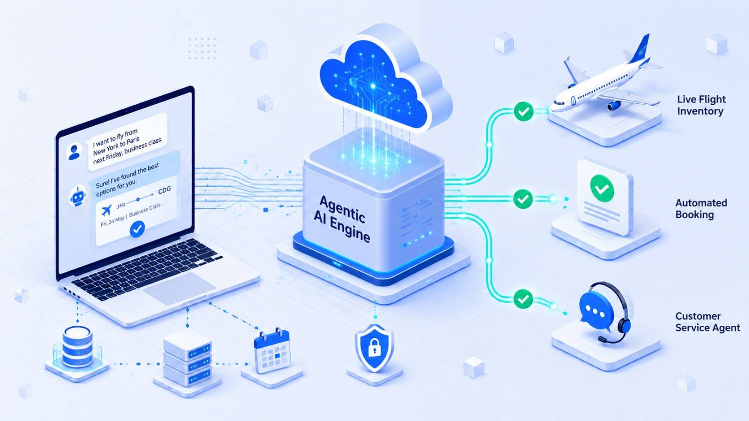Agentic AI in Travel How Airlines Are Using It in 2026